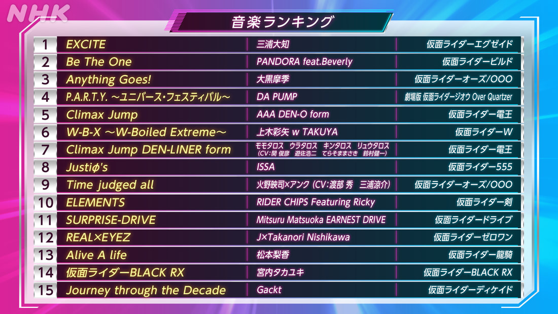 NHK's All Kamen Rider Grand Poll Top Results Revealed - ORENDS: RANGE ...